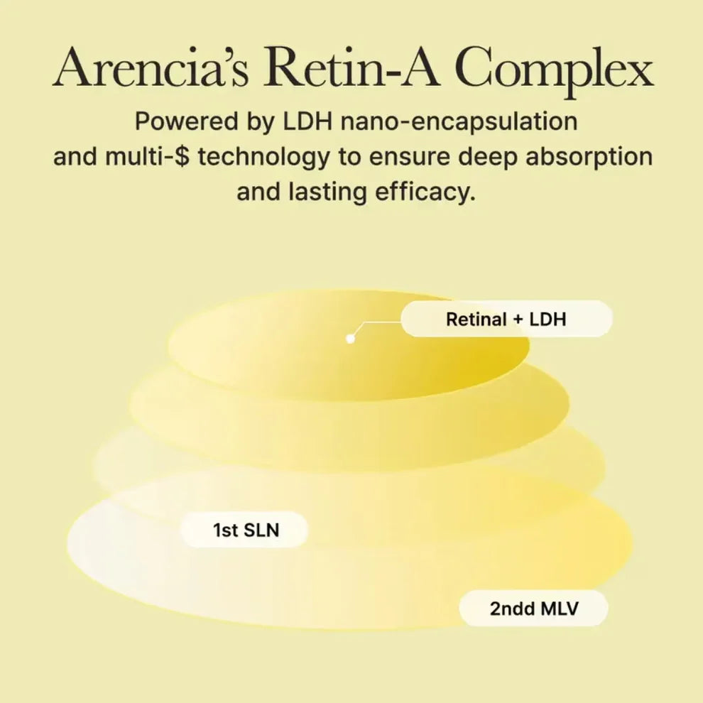 Arencia Retinal Booster Shot - 30ml