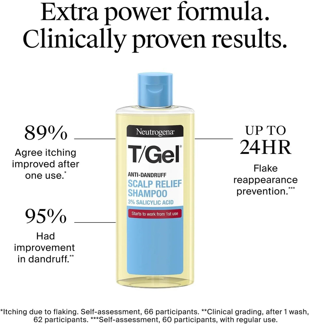 Neutrogena T/Gel Anti-Dandruff Scalp Relief Shampoo - 250ml